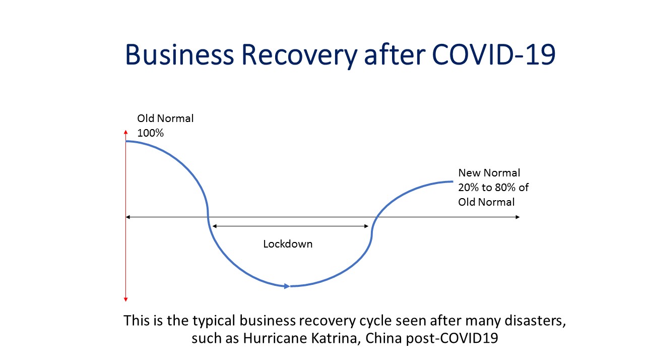 Recovery Cycle 2020 Recovery Cycle 2020